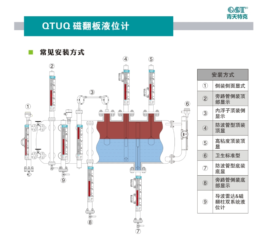 磁翻板液位計1 磁翻板液位計1